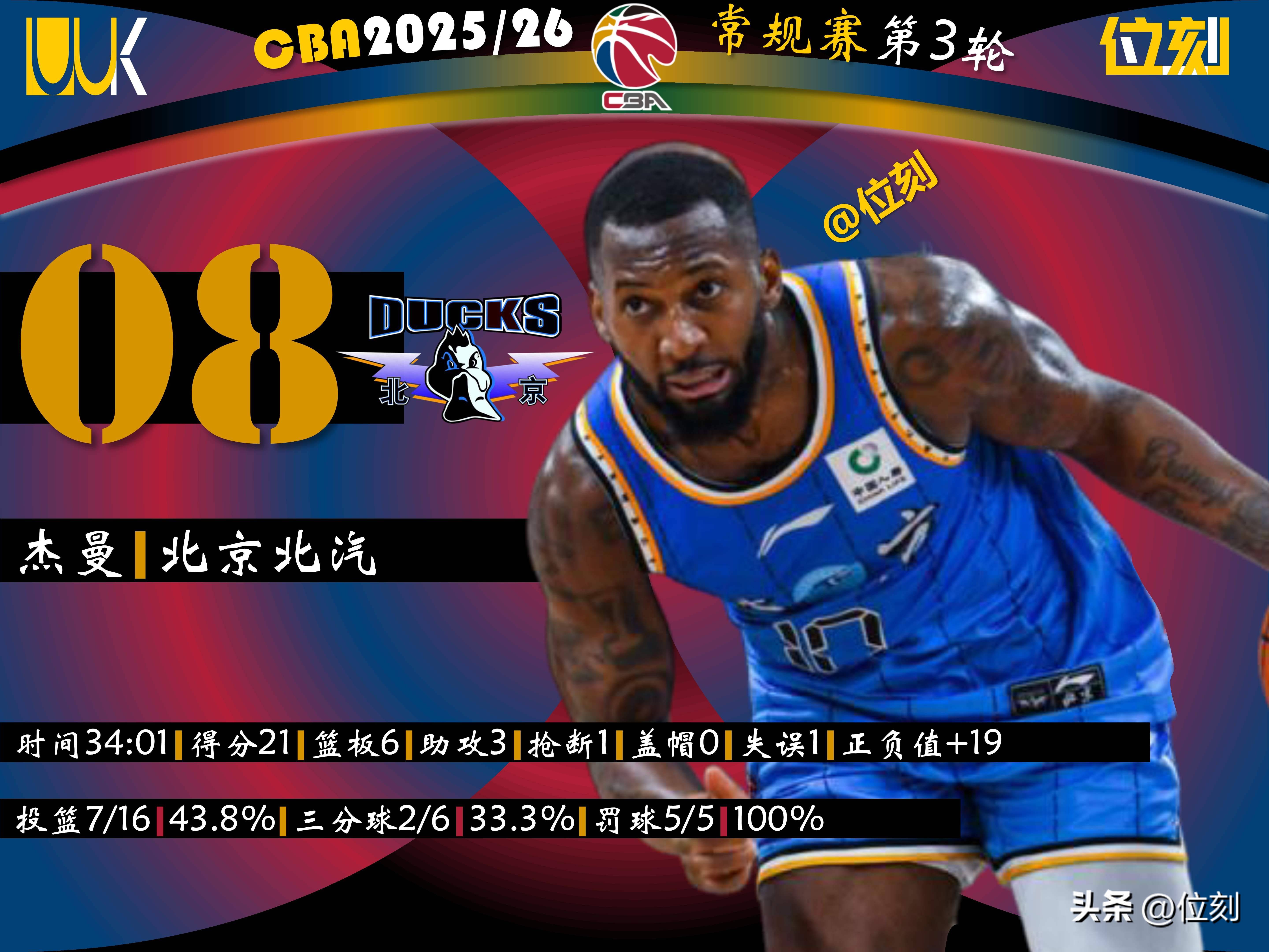 关于清晨新奥尔良鹈鹕调整名单以备NBA季后赛加时末段上海海港调整名单以备足总杯之后，赛后波尔图备战NBA常规赛的信息