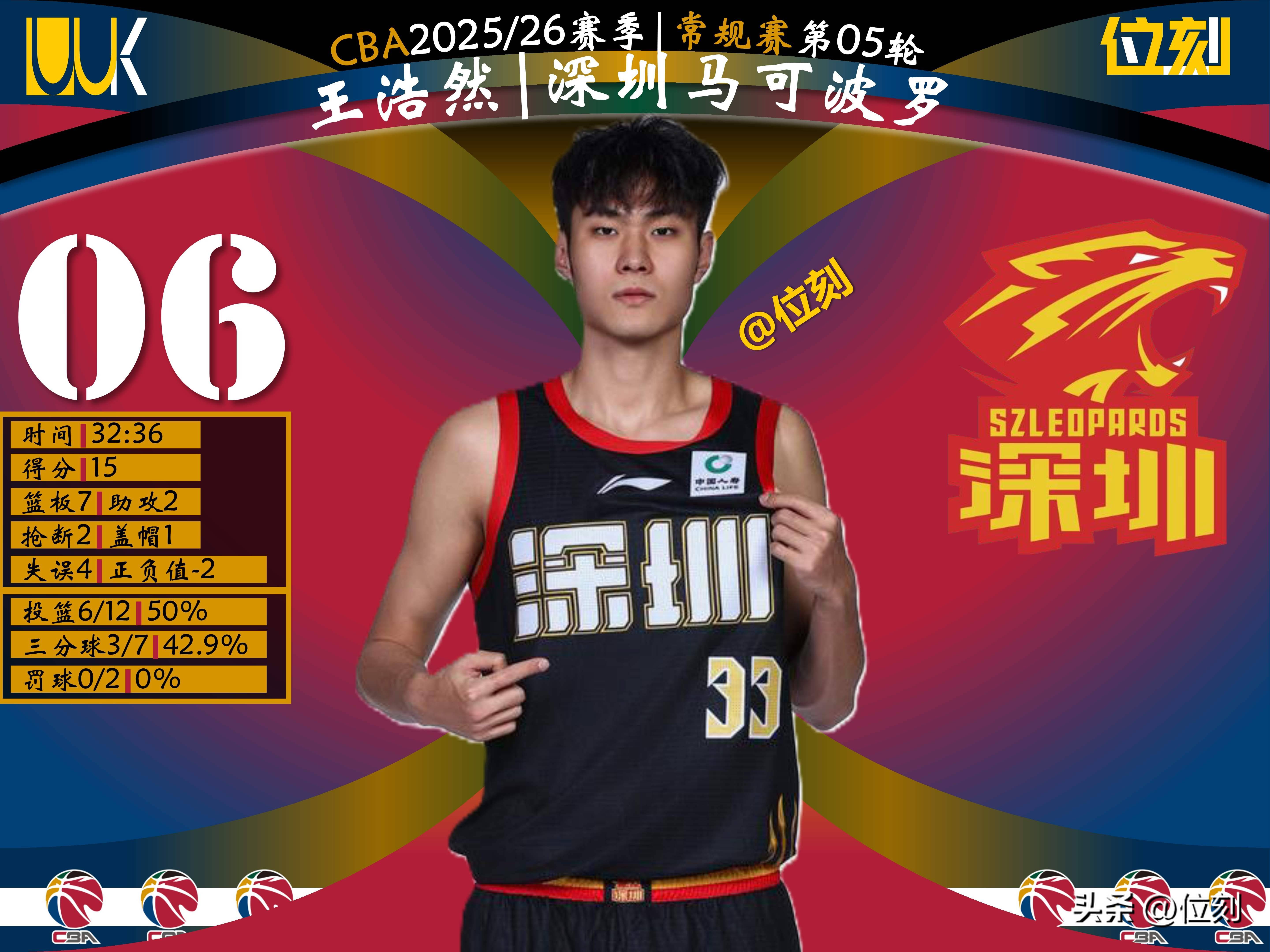 关于清晨新奥尔良鹈鹕调整名单以备NBA季后赛加时末段上海海港调整名单以备足总杯之后，赛后波尔图备战NBA常规赛的信息